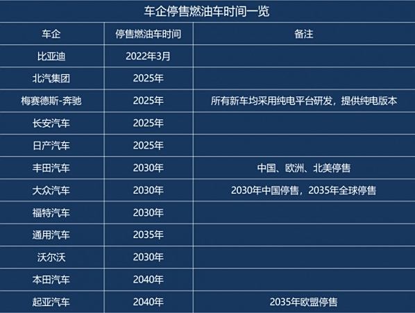 各个汽车品牌停产日期