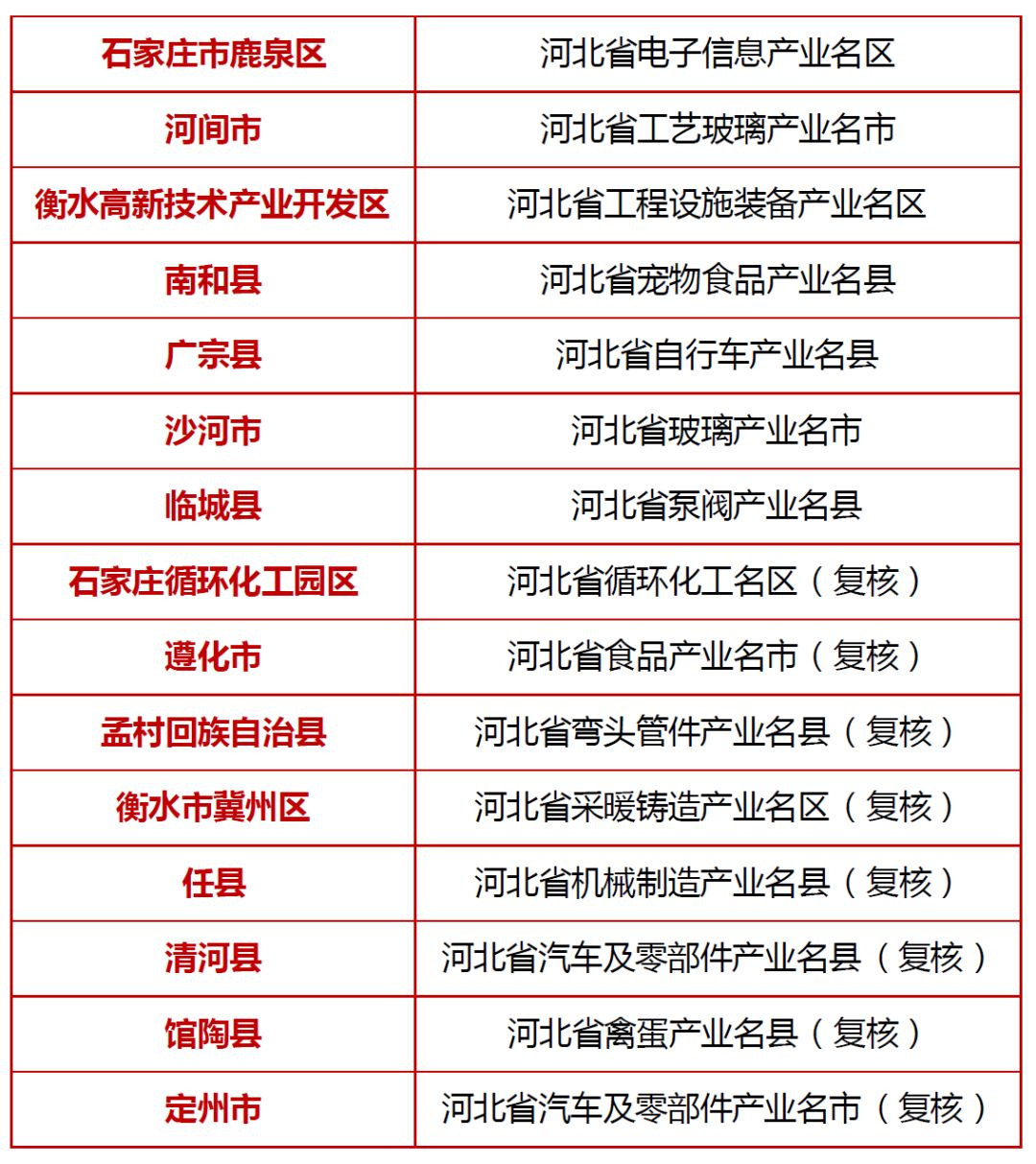 河北省汽车产业的发展与知名品牌概述