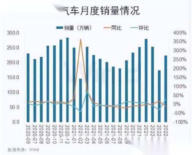 20个汽车品牌涨价，汽车市场迎来新一波热潮