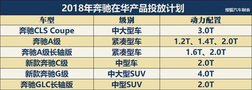 汽车品牌年度内容计划