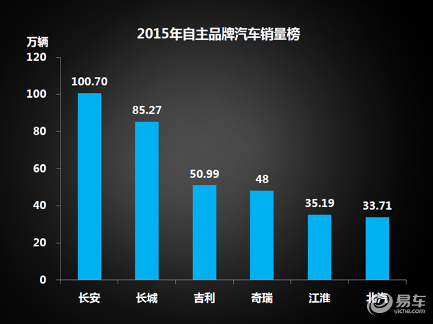 自主汽车品牌评价语言