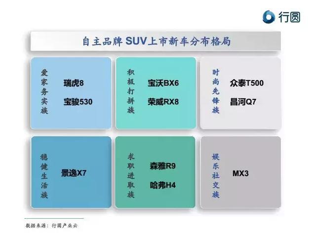 自主汽车品牌评价语言