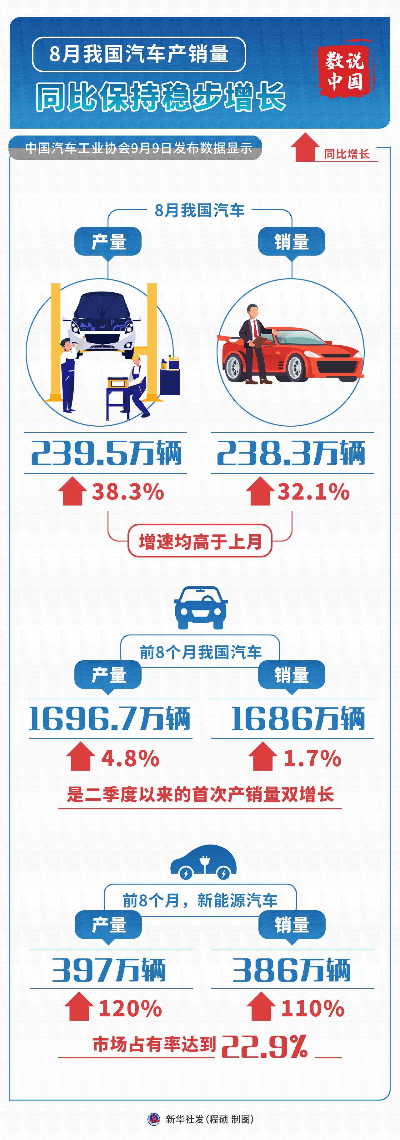 汽车品牌企业关系图表