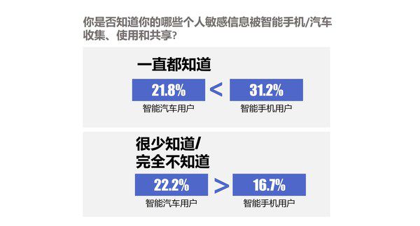 汽车品牌脱敏数据例子，保护消费者隐私与企业竞争力的平衡之道