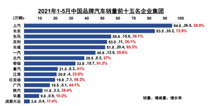 东莞汽车品牌销量统计