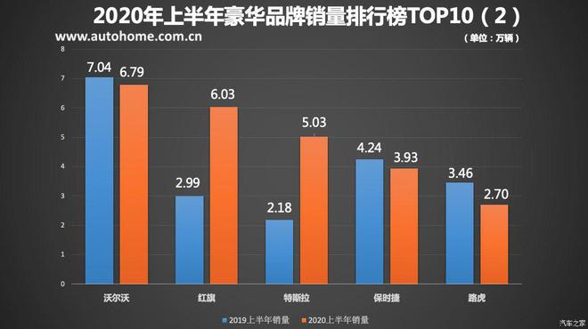 东莞汽车品牌销量统计