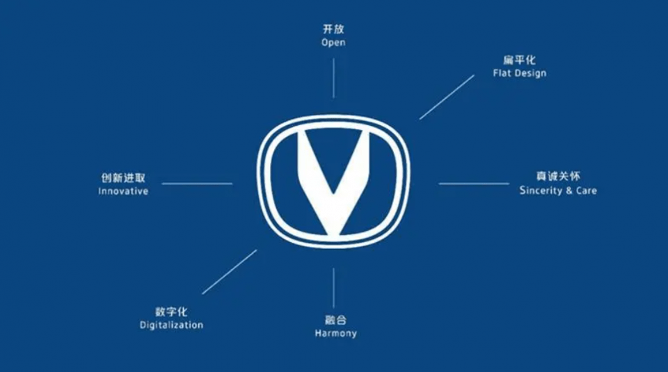 V字Logo:汽车品牌中的革命性符号