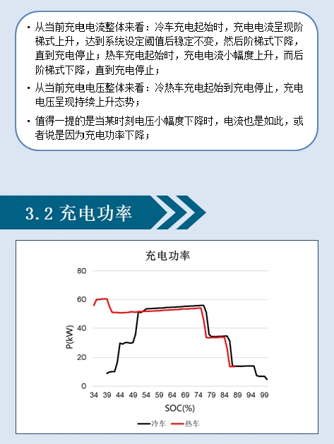 各汽车品牌低温启动性能分析