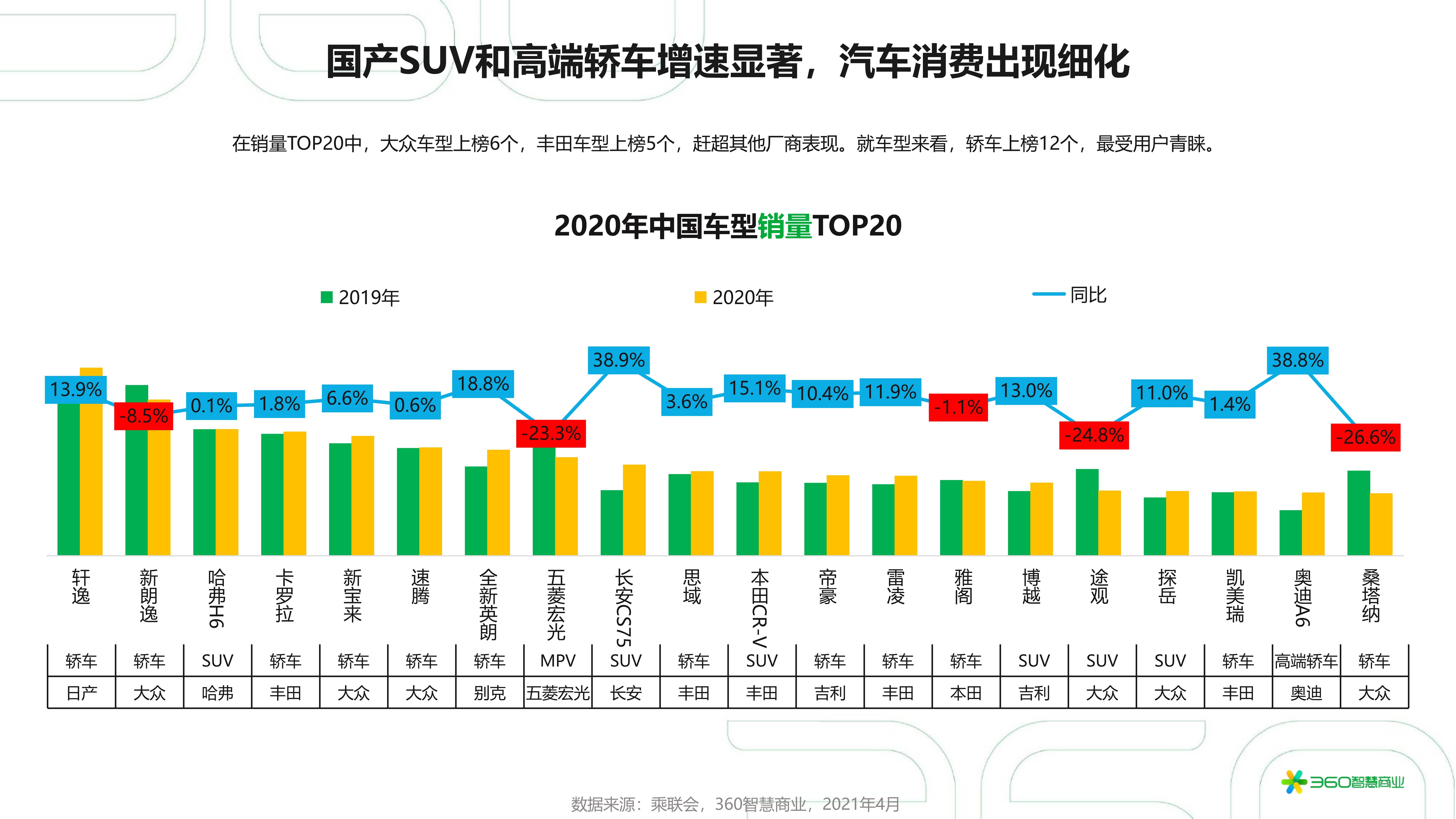 越南汽车市场，品牌竞争与消费者需求