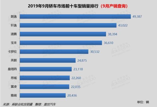 2019年中国汽车市场销量报告，谁在竞争中脱颖而出？