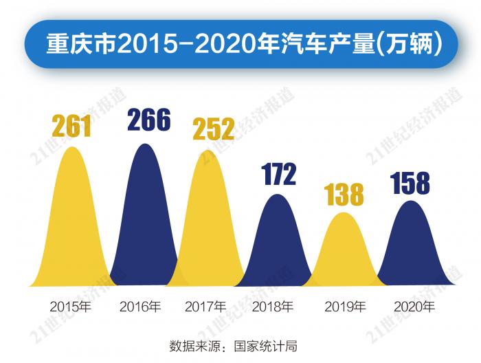 重庆，一个正在崛起的中国汽车产业新高地