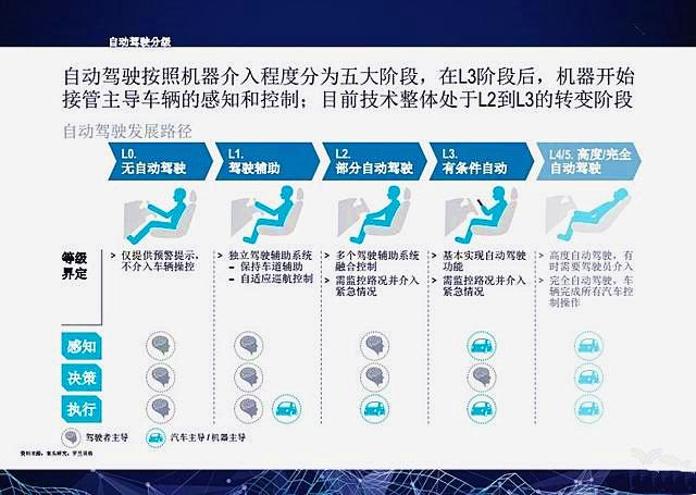 汽车定位器技术的发展与应用，引领未来的出行方式