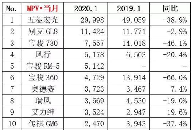 逆市飘红，揭秘最抗跌的汽车品牌