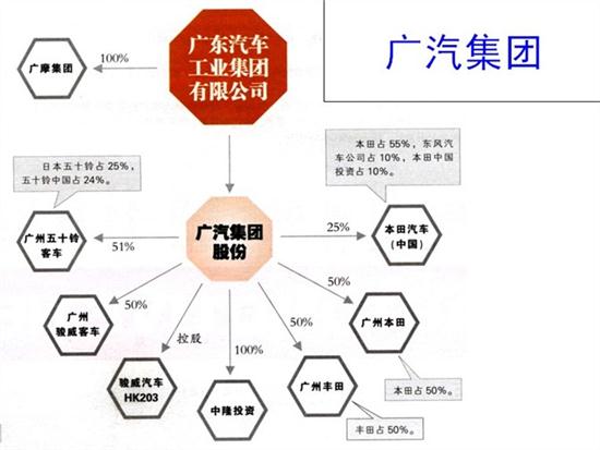 汽车品牌隶属关系分析，全球汽车产业格局探析