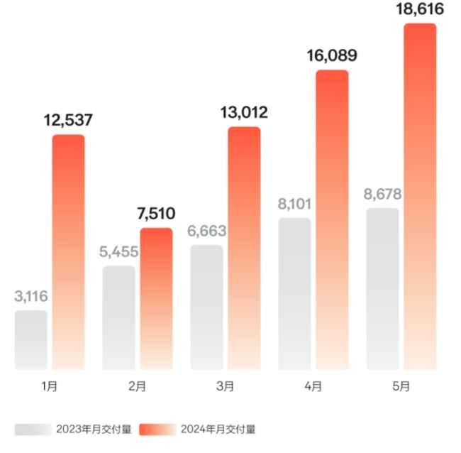 新能源汽车市场蓬勃发展，品牌总量持续增长