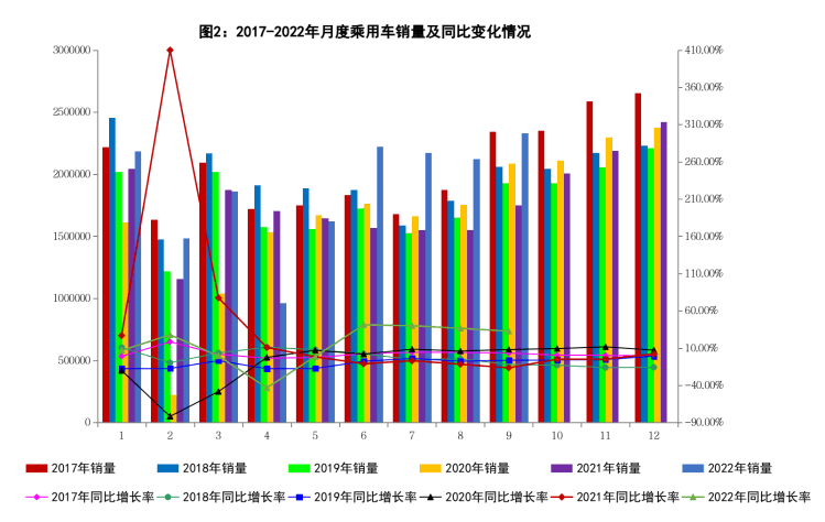 新能源汽车市场蓬勃发展，品牌总量持续增长