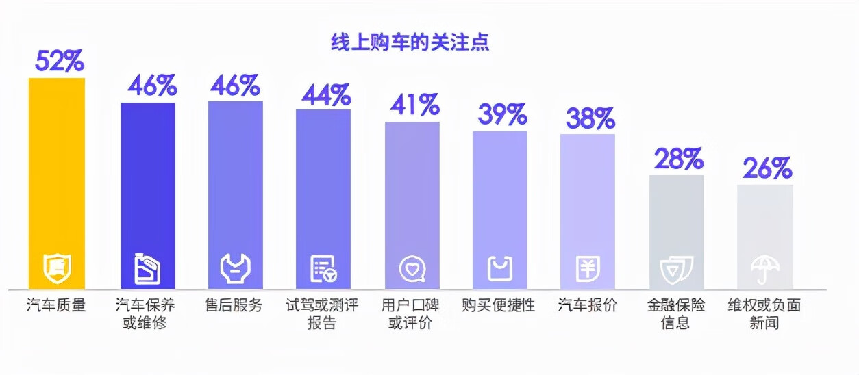 汽车品牌标签怎么联系，打造个性化营销策略的关键