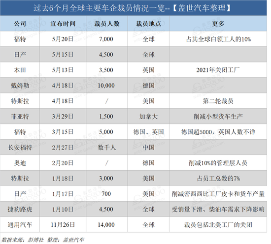 汽车品牌关系图标大全，深入了解各大厂商之间的合作与竞争