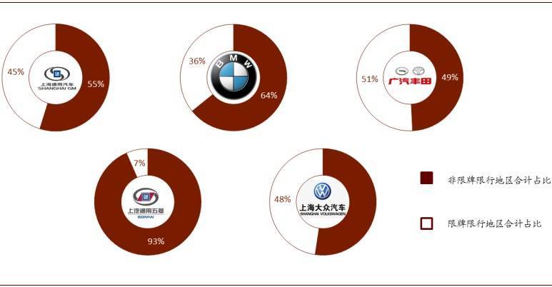 中国汽车品牌，地域特色与市场竞争