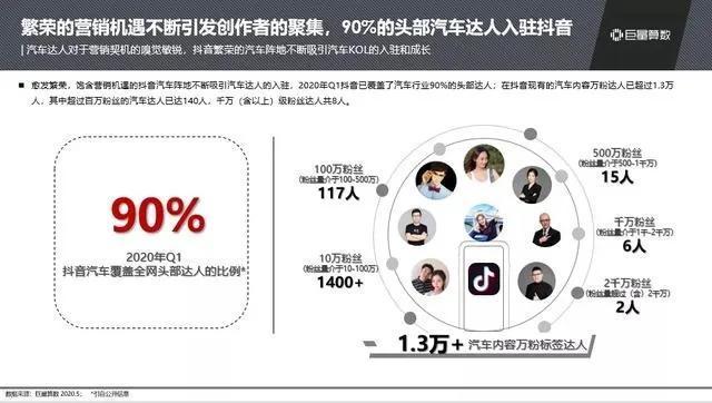 抖音新热潮，汽车品牌如何在短视频平台上崭露头角