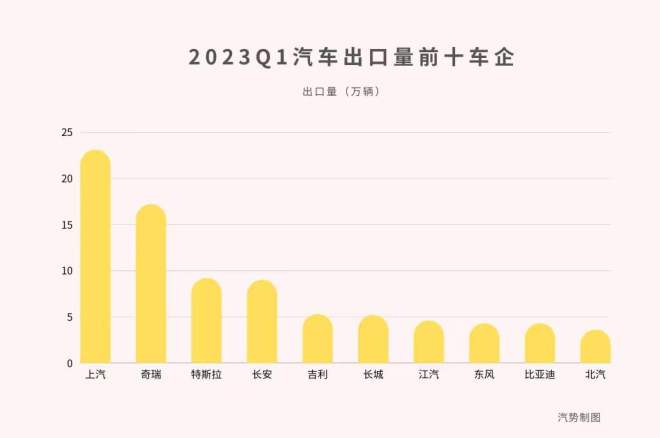 2022年全球汽车品牌销量回顾与展望，特斯拉、丰田和大众争夺前三甲