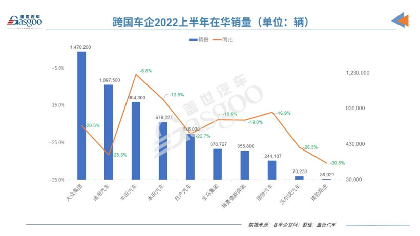 2022年全球汽车品牌销量回顾与展望，特斯拉、丰田和大众争夺前三甲