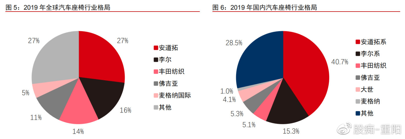 汽车巨头的隶属关系，全球汽车产业格局解析