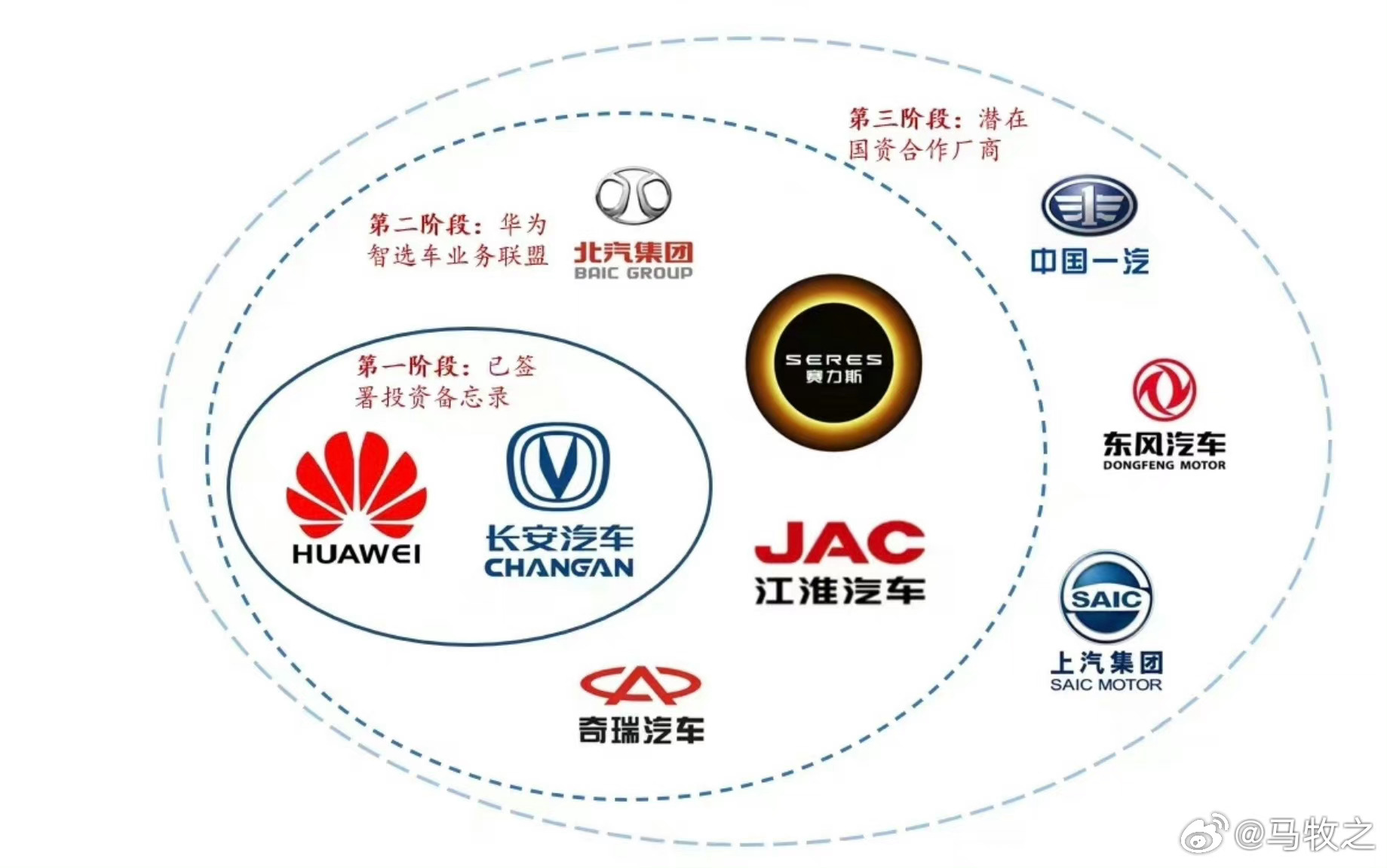 引进国内汽车品牌，中国汽车产业的新篇章