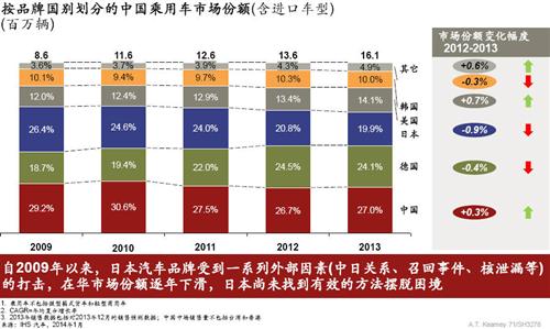 汽车品牌分配图表格，揭示全球汽车市场的竞争格局与发展趋势