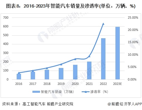 汽车品牌分配图表格，揭示全球汽车市场的竞争格局与发展趋势