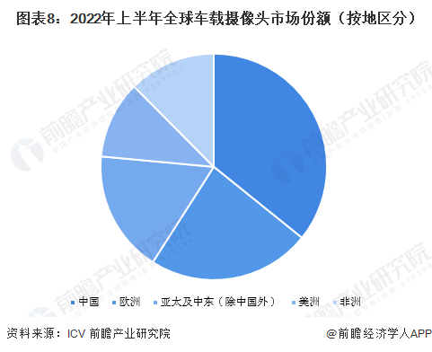 汽车品牌分配图表格，揭示全球汽车市场的竞争格局与发展趋势