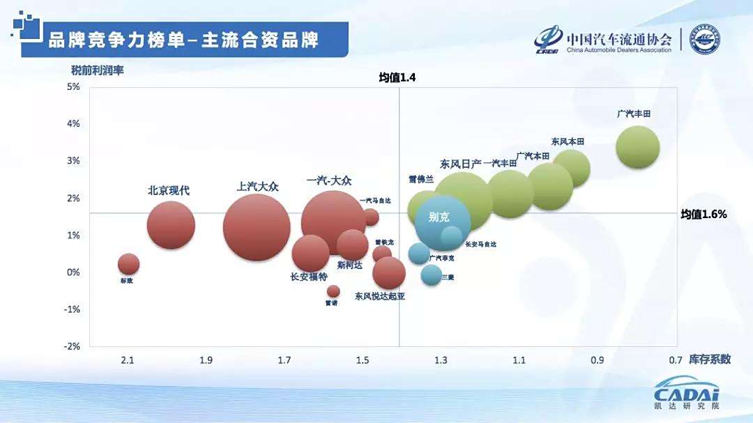 汽车品牌的运营策略，打造核心竞争力与提升市场份额