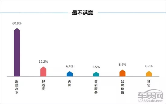 相亲汽车品牌重要吗？——从消费者角度探讨汽车品牌的影响力