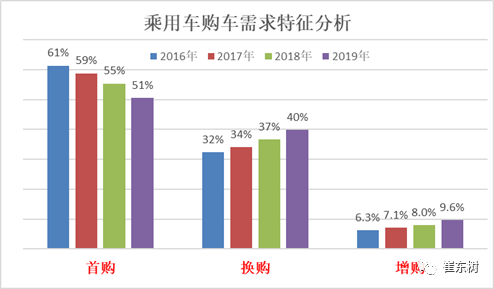 汽车购买人群的特点与需求分析