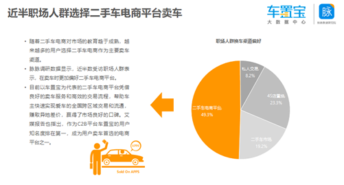 汽车购买人群的特点与需求分析