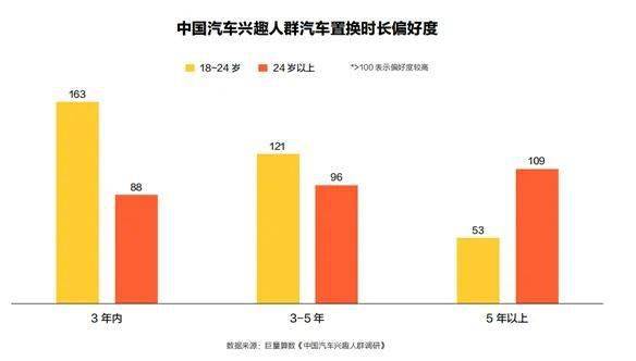 汽车购买人群的特点与需求分析