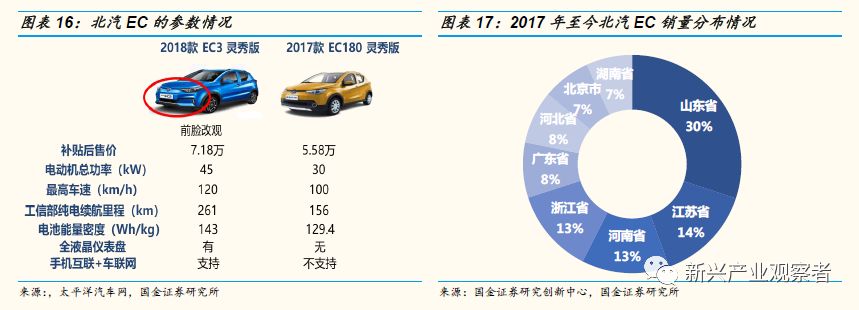 燃油汽车品牌占比，现状、趋势与挑战