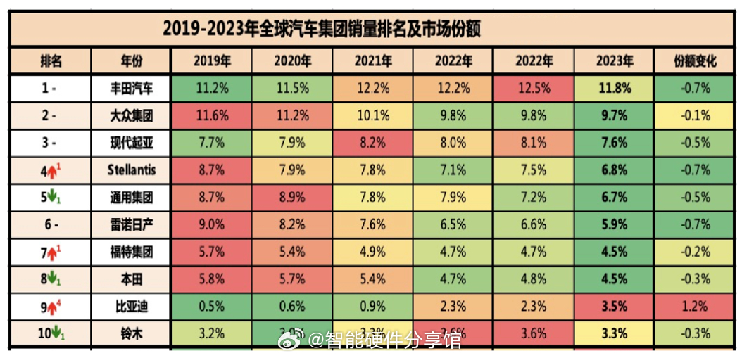 燃油汽车品牌占比，现状、趋势与挑战