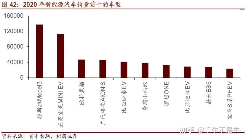 燃油汽车品牌占比，现状、趋势与挑战