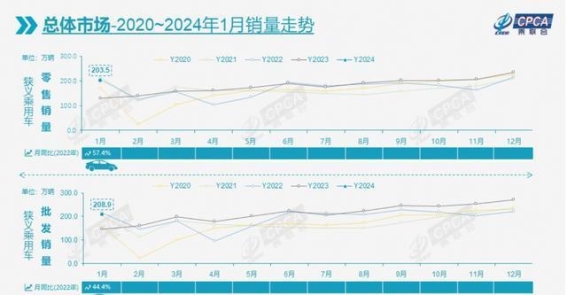 燃油汽车品牌占比，现状、趋势与挑战