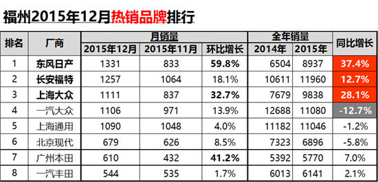 福州本土汽车品牌销售探析与展望