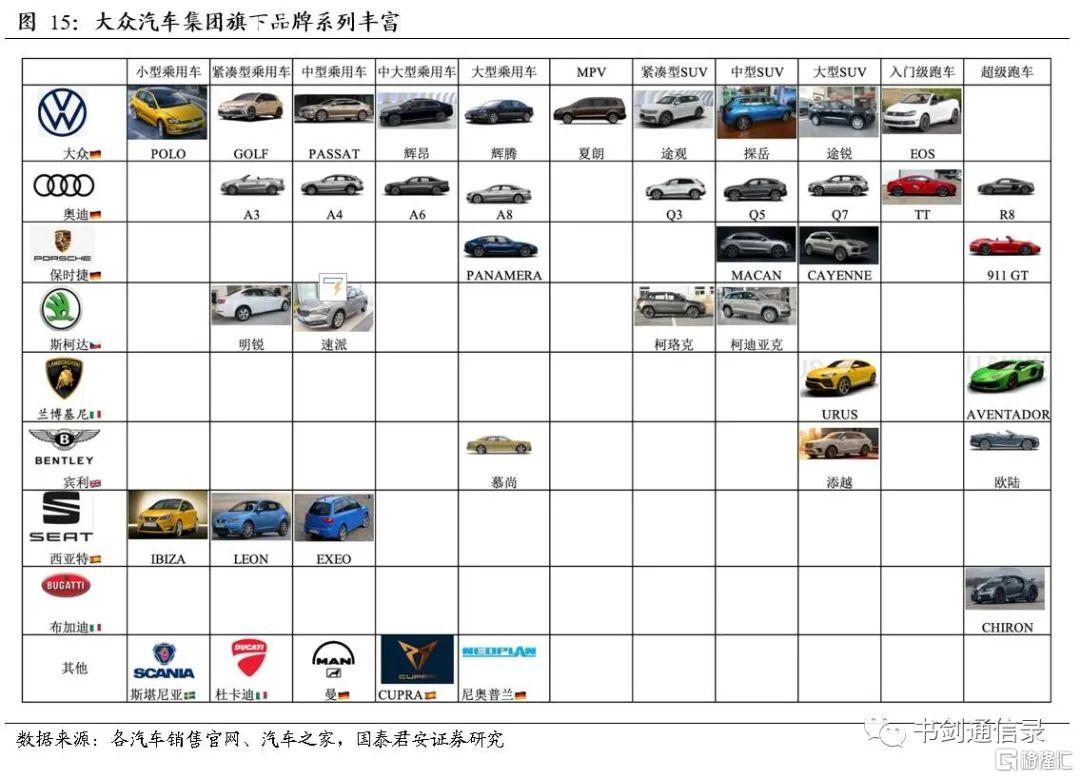 汽车品牌厂家排名，豪华车、中型车、紧凑型车和电动车等各类汽车品牌的竞争格局