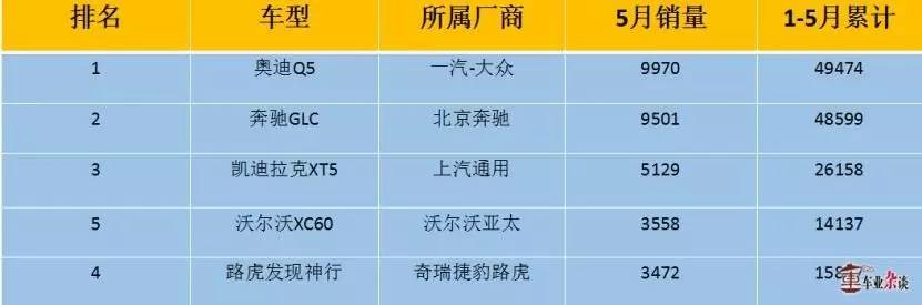 汽车品牌厂家排名，豪华车、中型车、紧凑型车和电动车等各类汽车品牌的竞争格局