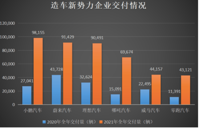 新势力汽车品牌档次分析，崛起与竞争