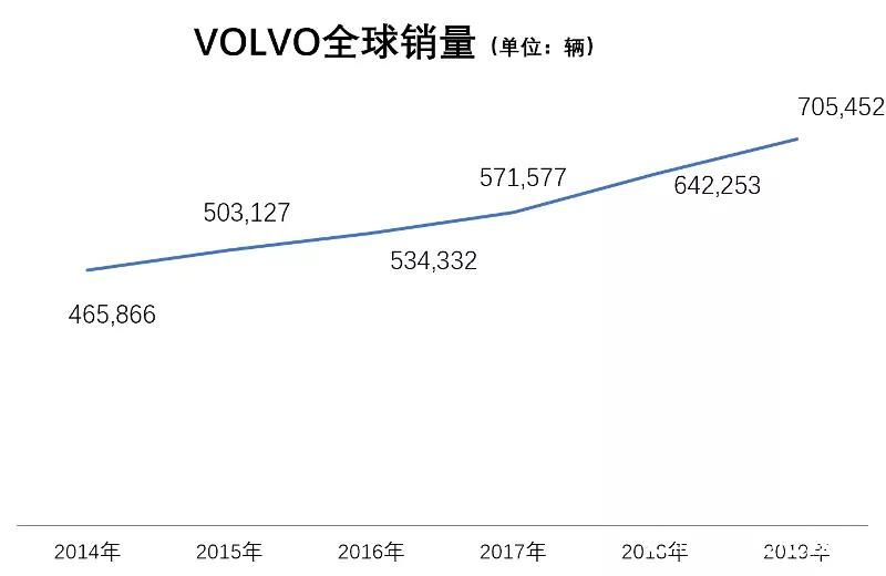 全球汽车销量2019年回顾，品牌竞争与市场变迁