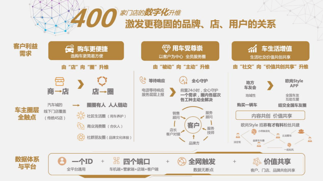 汽车品牌寻求合作报告，共创未来，共享成功