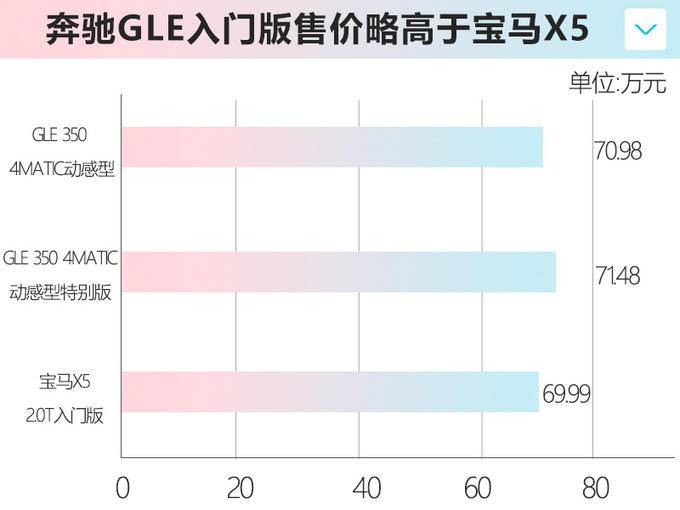 豪华汽车品牌用户倾向