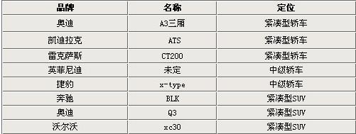 全球汽车品牌型号列表，探索各种豪华、家用与高性能车型