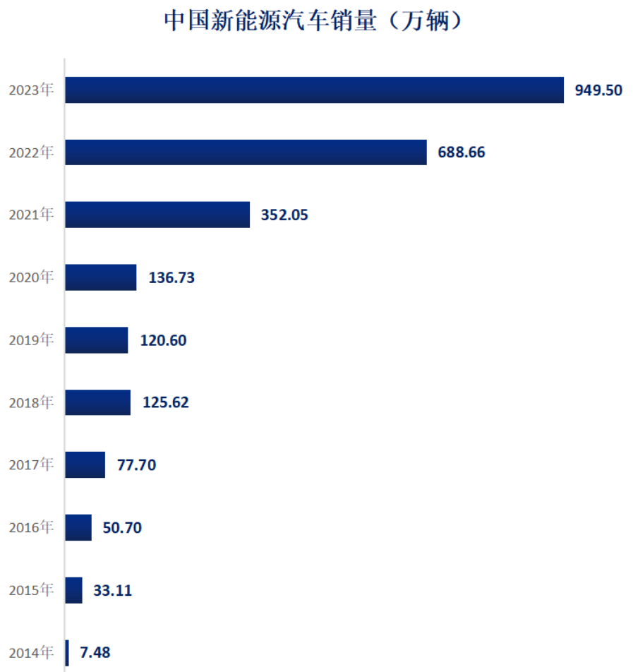 美国上市能源汽车品牌的崛起与挑战