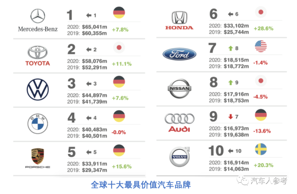 全球汽车品牌大盘点